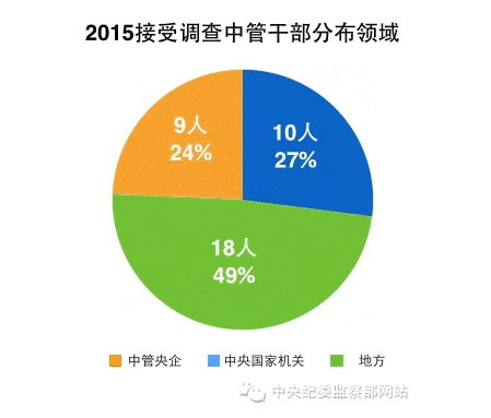 英国365集团