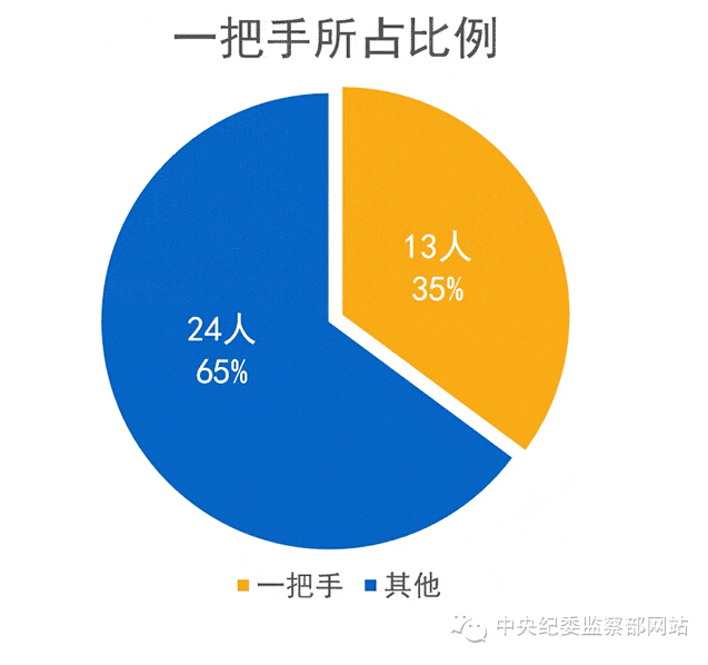 英国365集团